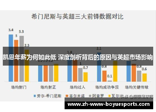 凯恩年薪为何如此低 深度剖析背后的原因与英超市场影响