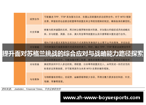 提升面对苏格兰挑战的综合应对与战略能力路径探索