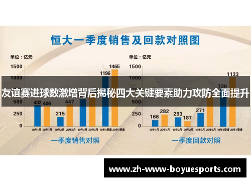 友谊赛进球数激增背后揭秘四大关键要素助力攻防全面提升