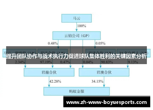 提升团队协作与战术执行力促进球队集体胜利的关键因素分析