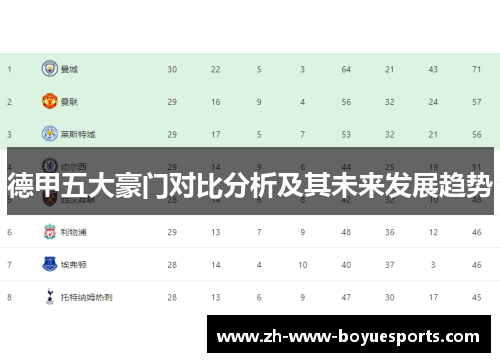 德甲五大豪门对比分析及其未来发展趋势