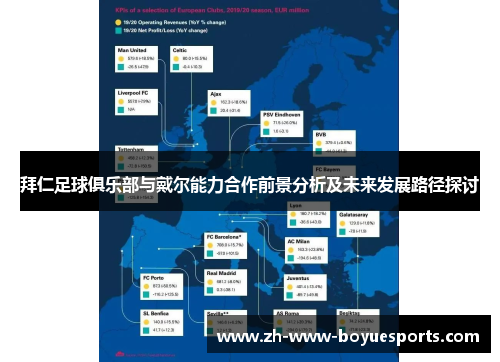 拜仁足球俱乐部与戴尔能力合作前景分析及未来发展路径探讨