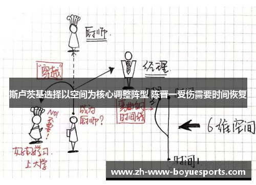 斯卢茨基选择以空间为核心调整阵型 陈晋一受伤需要时间恢复