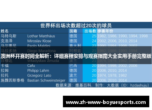 澳洲杯开赛时间全解析：详细赛程安排与观赛指南大全实用手册完整版