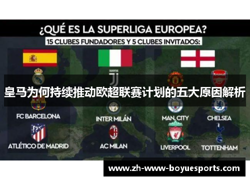 皇马为何持续推动欧超联赛计划的五大原因解析
