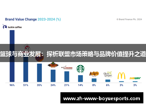 篮球与商业发展：探析联盟市场策略与品牌价值提升之道