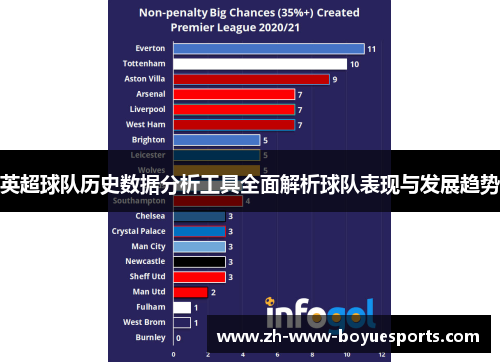 英超球队历史数据分析工具全面解析球队表现与发展趋势