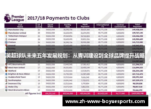 英超球队未来五年发展规划:从青训建设到全球品牌提升战略 英超球队未来五年发展规划:从青训建设到全球品牌提升战略
