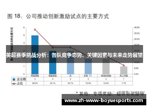 英超赛季挑战分析：各队竞争态势、关键因素与未来走势展望