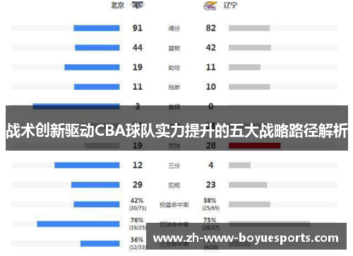 战术创新驱动CBA球队实力提升的五大战略路径解析