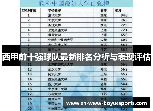 西甲前十强球队最新排名分析与表现评估