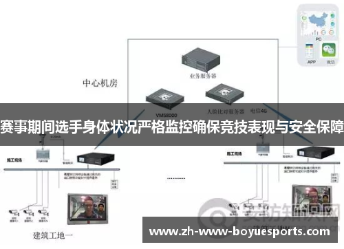 赛事期间选手身体状况严格监控确保竞技表现与安全保障 赛事期间选手身体状况严格监控确保竞技表现与安全保障