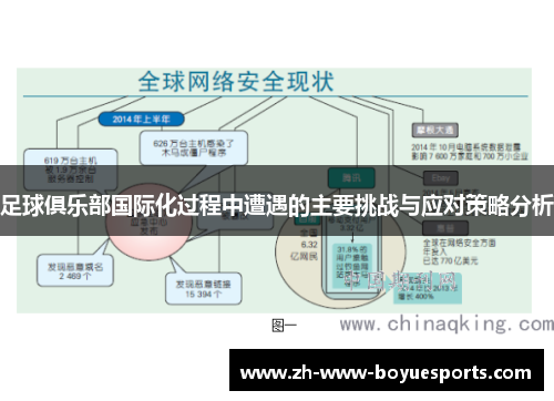 足球俱乐部国际化过程中遭遇的主要挑战与应对策略分析 足球俱乐部国际化过程中遭遇的主要挑战与应对策略分析